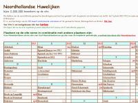 Screenshot van website