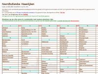 Screenshot van website