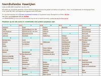 Screenshot van website