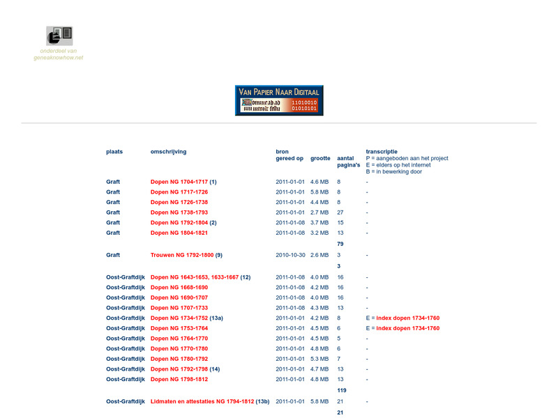 Screenshot van website