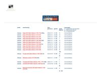 Screenshot van website