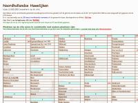 Screenshot van website