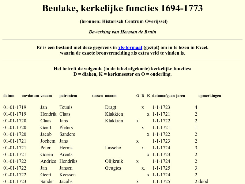 Screenshot van website