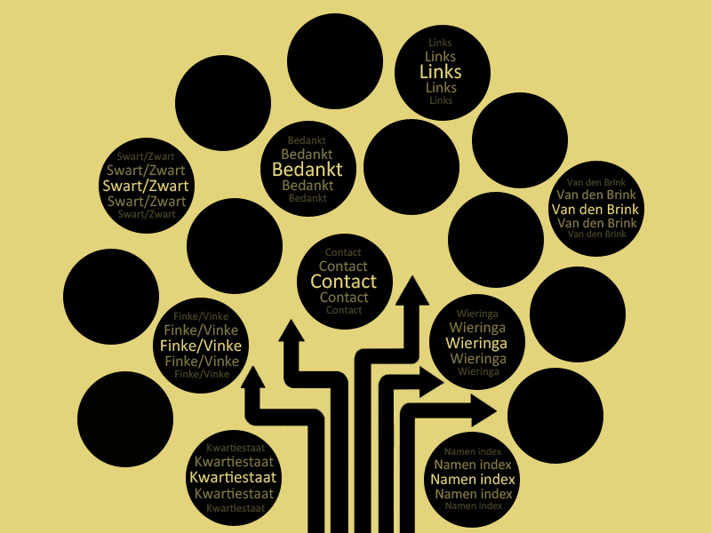 Screenshot van website