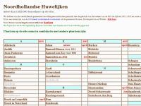 Screenshot van website