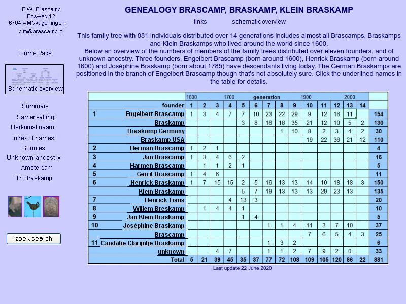 Screenshot van website